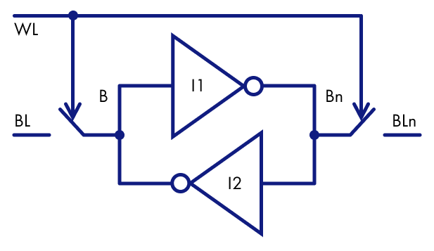 Как устроена память внутри микропроцессора и при чем тут компиляторы - 4 Как устроена память внутри микропроцессора и при чем тут компиляторы - 4
