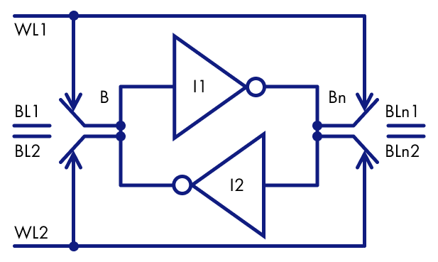 Схема двухпортовой запоминающей ячейки с отдельными линиями чтения и записи