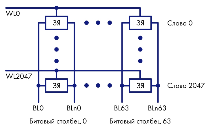 Как выглядят крайние угловые ячейки массива