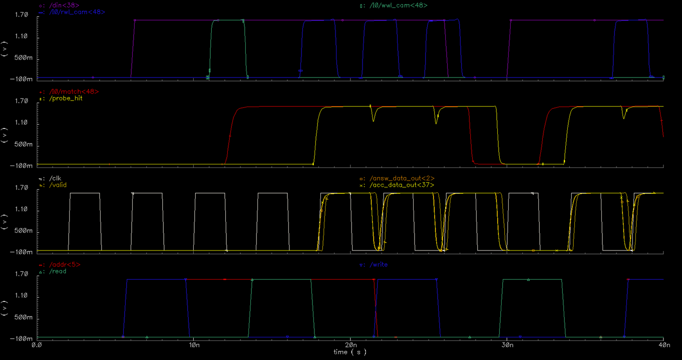 Изображения сигналов внутри памяти, полученные в результате моделирования