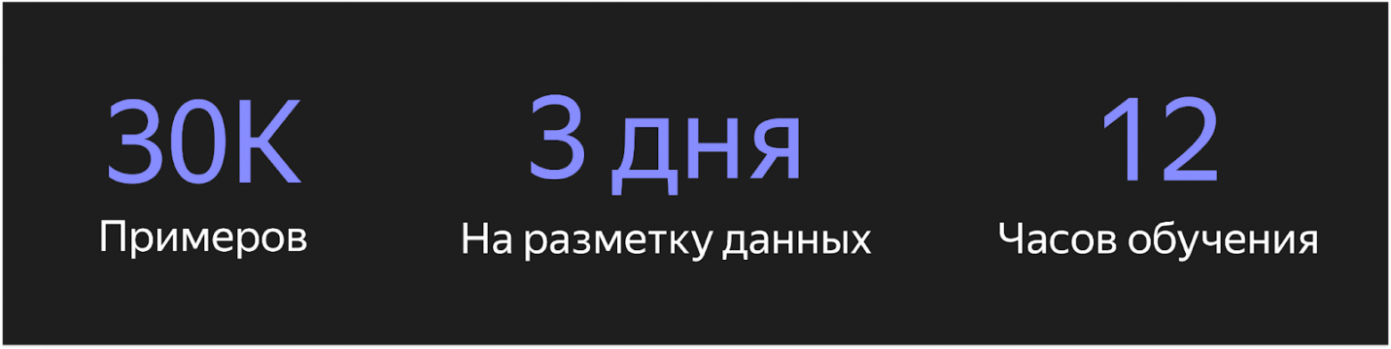 Коротко о главном: как устроен Нейрофильтр с YandexGPT в Яндекс Почте - 12
