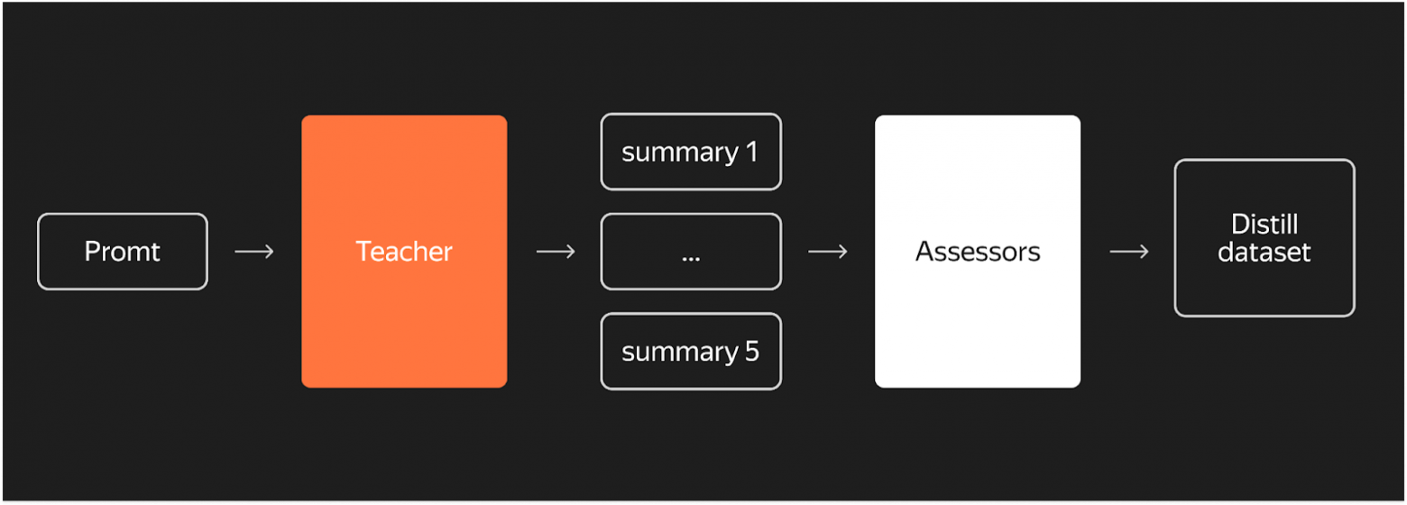 Коротко о главном: как устроен Нейрофильтр с YandexGPT в Яндекс Почте - 13