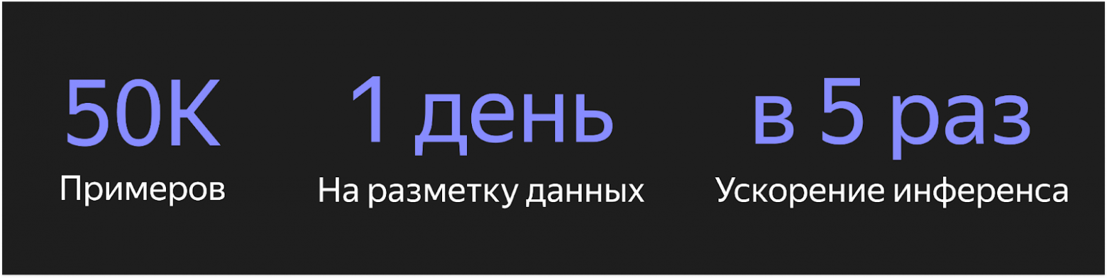 Коротко о главном: как устроен Нейрофильтр с YandexGPT в Яндекс Почте - 14