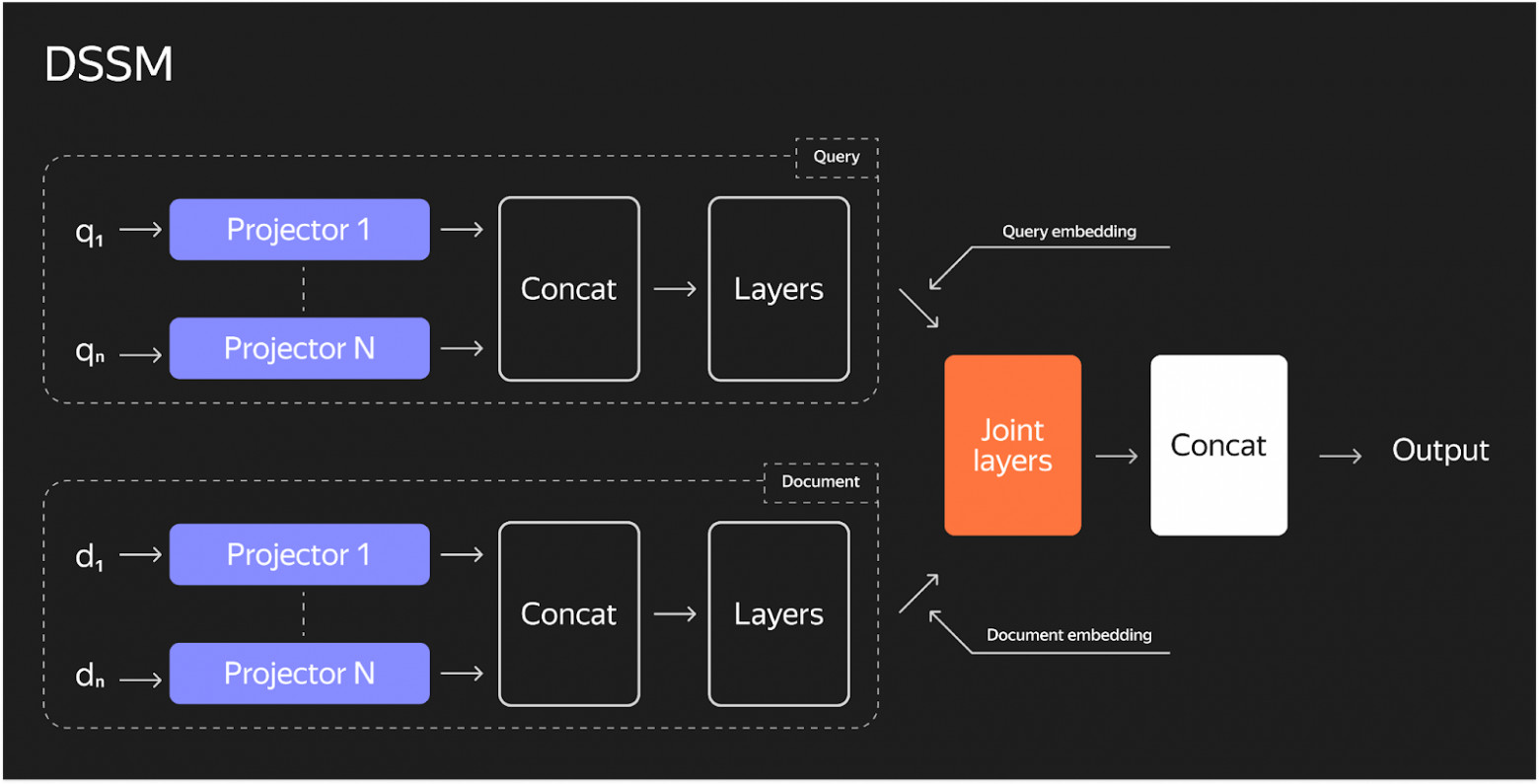 Коротко о главном: как устроен Нейрофильтр с YandexGPT в Яндекс Почте - 4