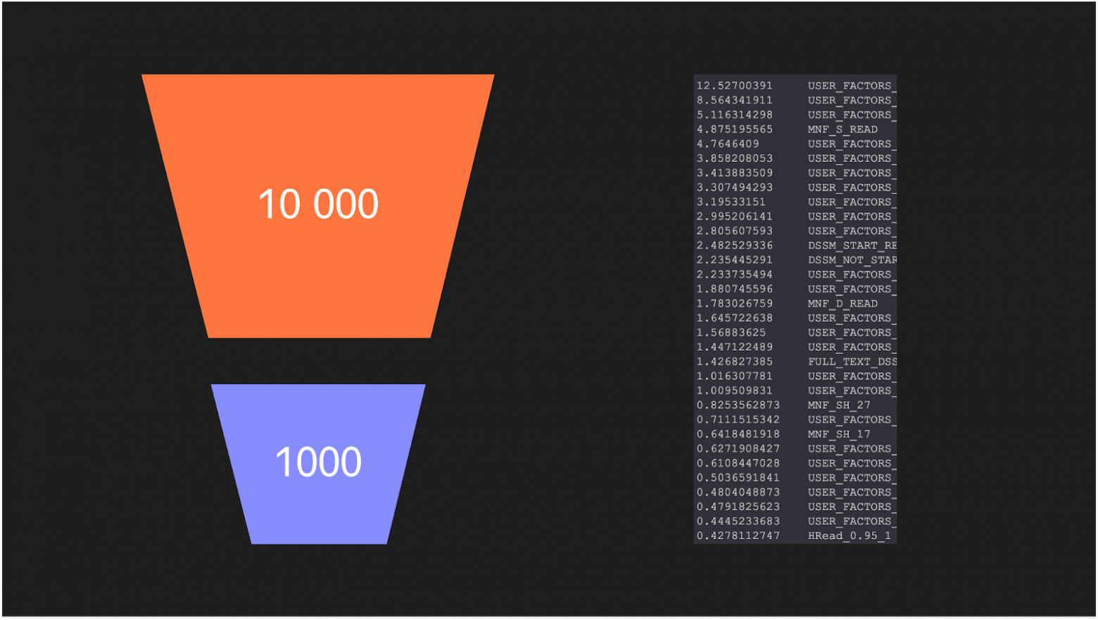 Коротко о главном: как устроен Нейрофильтр с YandexGPT в Яндекс Почте - 6