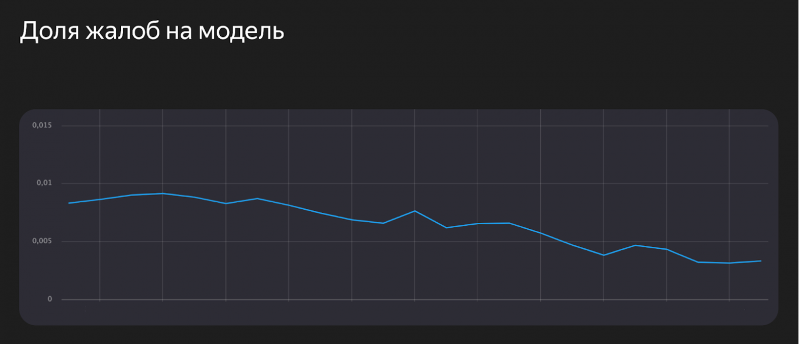Коротко о главном: как устроен Нейрофильтр с YandexGPT в Яндекс Почте - 9
