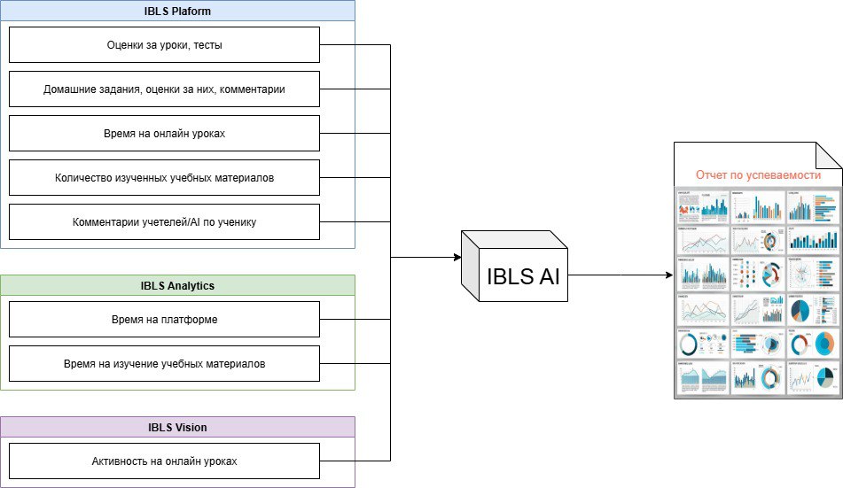 Вывести EdTech из кризиса: сыграет ли ставка на AI - 13 Вывести EdTech из кризиса: сыграет ли ставка на AI - 13