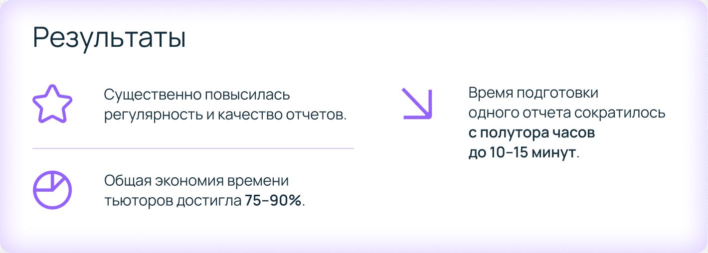 Вывести EdTech из кризиса: сыграет ли ставка на AI - 14 Вывести EdTech из кризиса: сыграет ли ставка на AI - 14