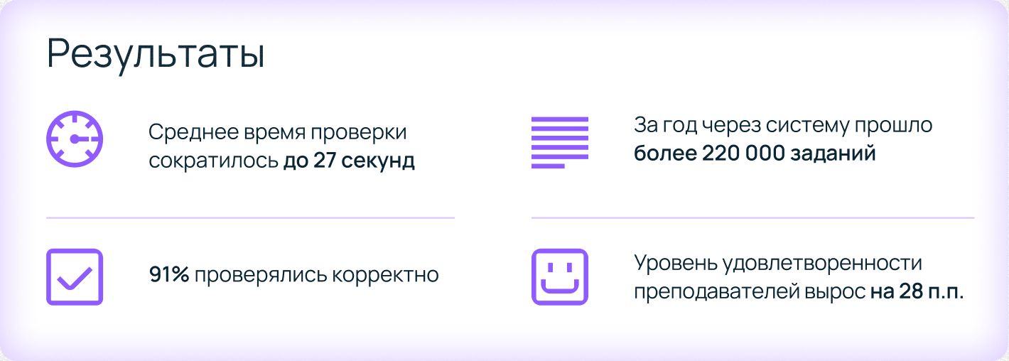 Вывести EdTech из кризиса: сыграет ли ставка на AI - 7 Вывести EdTech из кризиса: сыграет ли ставка на AI - 7