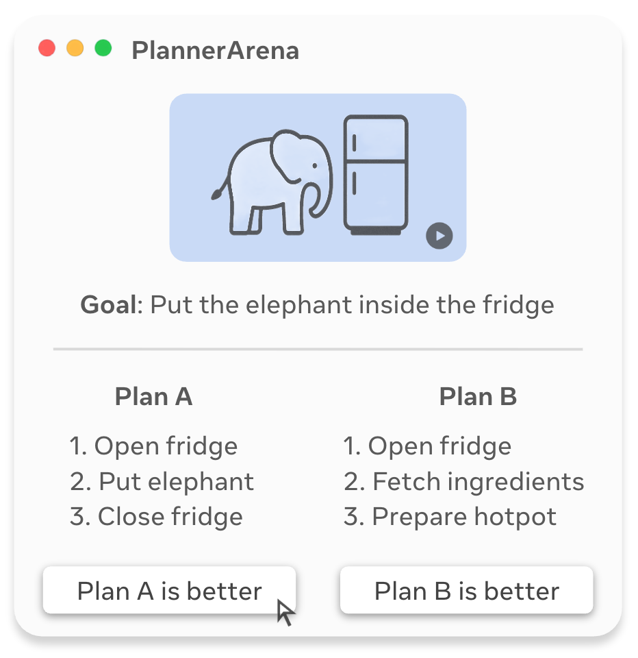 Иллюстрация интерфейса аннотирования PlannerArena.