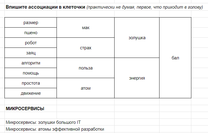 Вы можете видеть примеры заголовков, которые родились у участника во время работы с методикой. Соответственно, картинка с Золушкой также оказалась довольно уместной.