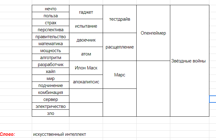 «Бредогенератор»: придумываем темы и заголовки для статей без ИИ - 3 «Бредогенератор»: придумываем темы и заголовки для статей без ИИ - 3