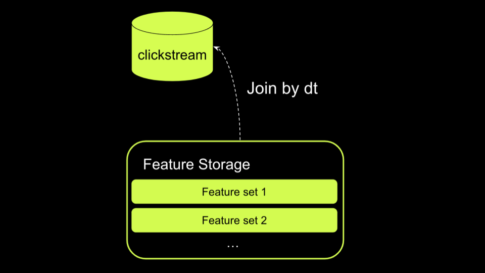 Как за год вырастить персонализацию на главной: эволюция рекомендаций в fashion ecom - 12