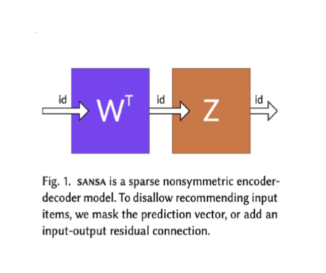 Как за год вырастить персонализацию на главной: эволюция рекомендаций в fashion ecom - 15
