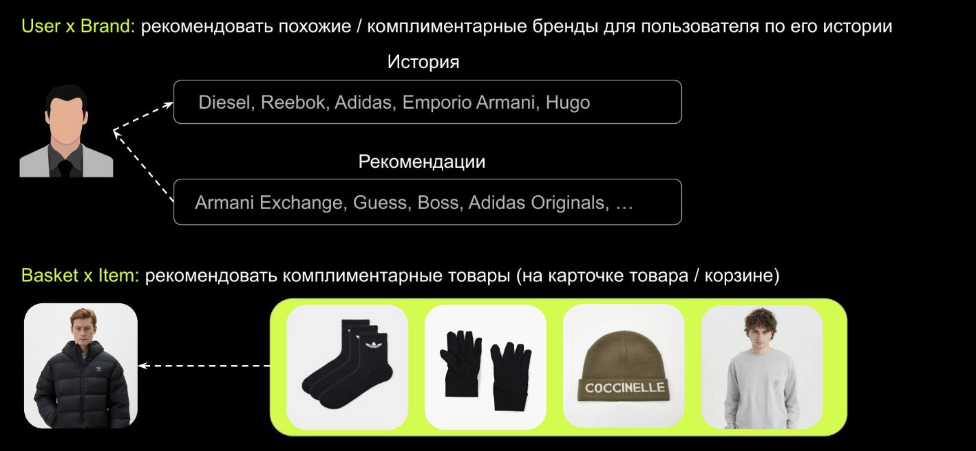 Как за год вырастить персонализацию на главной: эволюция рекомендаций в fashion ecom - 16