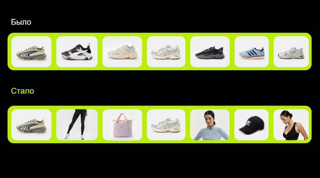 Как за год вырастить персонализацию на главной: эволюция рекомендаций в fashion ecom - 7