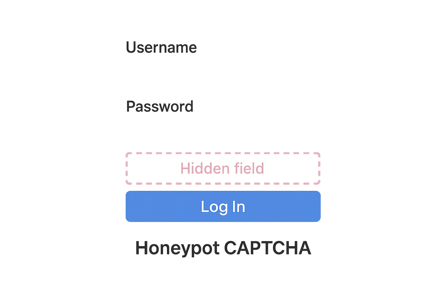 Противостояние ML-моделей: как сайты учатся блокировать распознавание капчи - 9 Противостояние ML-моделей: как сайты учатся блокировать распознавание капчи - 9