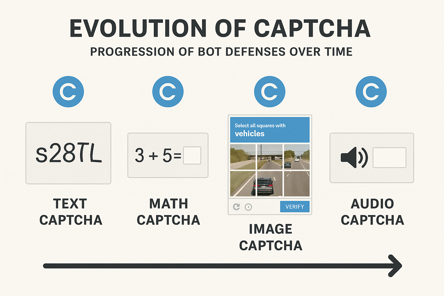 Противостояние ML-моделей: как сайты учатся блокировать распознавание капчи - 1 Противостояние ML-моделей: как сайты учатся блокировать распознавание капчи - 1