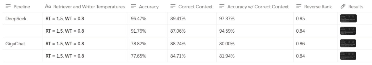 Три сказа о построении RAG: От выбора модели до форматирования базы знаний - 10