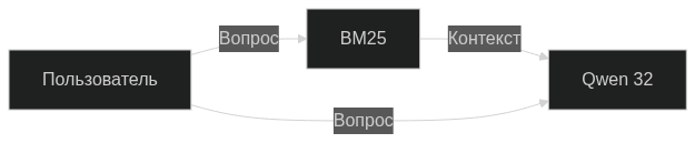 Три сказа о построении RAG: От выбора модели до форматирования базы знаний - 2