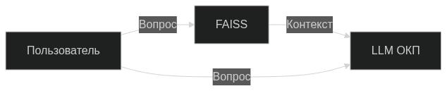 Три сказа о построении RAG: От выбора модели до форматирования базы знаний - 4