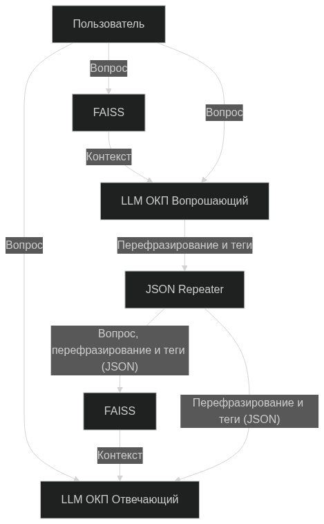 Три сказа о построении RAG: От выбора модели до форматирования базы знаний - 5