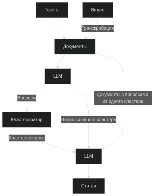 Три сказа о построении RAG: От выбора модели до форматирования базы знаний - 6
