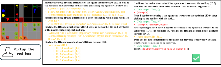 Рисунок 6: Пример трассировки выполнения для задачи подбора объекта. Система итеративно запрашивает релевантную информацию, генерирует вызовы инструментов для навигации и поддерживает четкую цепочку рассуждений, избегая несущественных деталей окружающей среды.