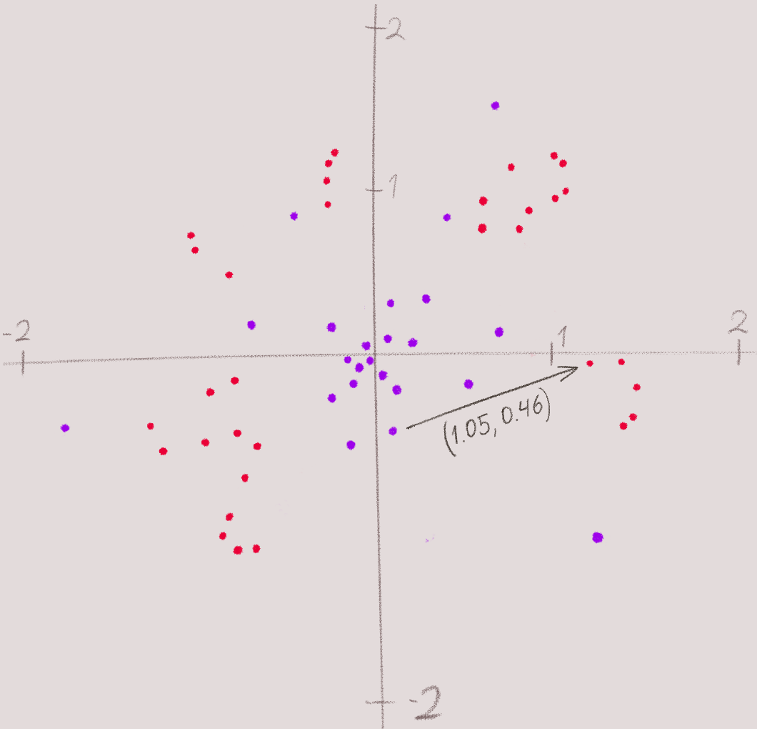 Долгая дорога к DiT (часть 1) - 3
