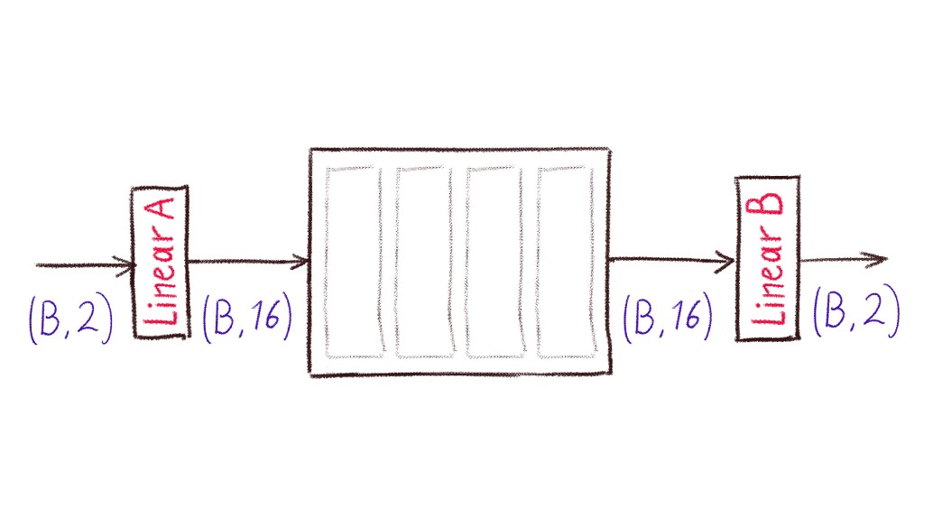 Схематичное изображение модели