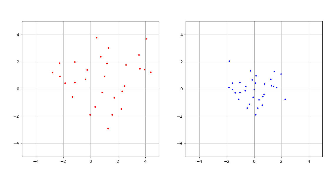 Скомкивались в центре, но сохранили форму
