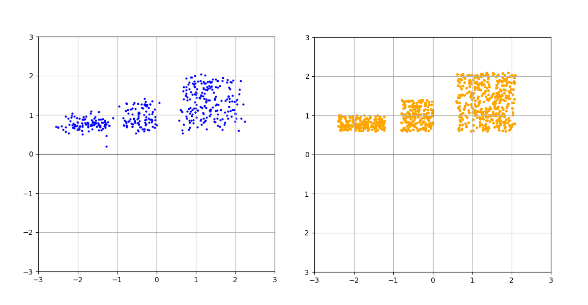 Долгая дорога к DiT (часть 1) - 9