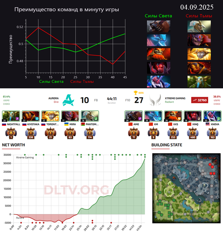 The International 2025