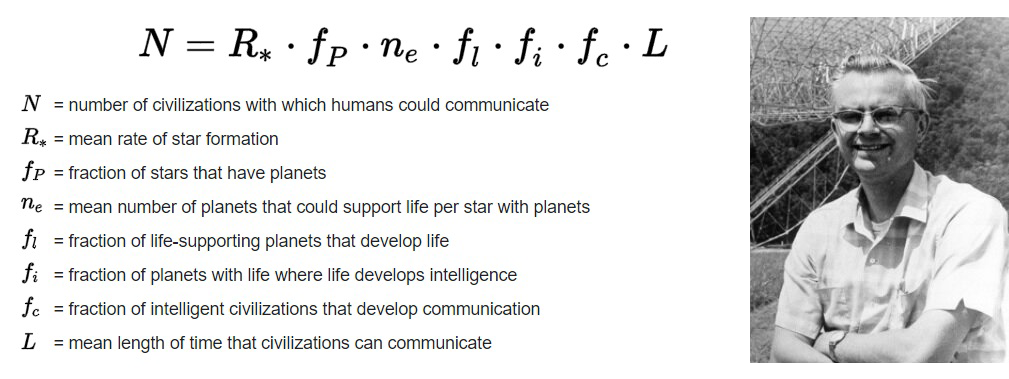 Уравнение Дрейка:  — число цивилизаций, с которыми люди потенциально могут установить связь;  — средняя скорость звездообразования;  — доля звёзд, у которых есть планеты;  — среднее число планет, способных поддерживать жизнь, на одну звезду с планетами;  — доля «жизнепригодных» планет, на которых действительно возникает жизнь;  — доля планет с жизнью, где жизнь эволюционирует до разума;  — доля разумных цивилизаций, которые развивают средства связи;  — средняя продолжительность времени, на протяжении которого цивилизации способны поддерживать связь