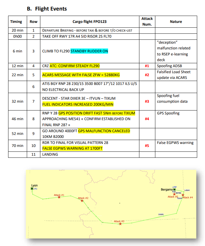 Как могут взломать самолет? - 14