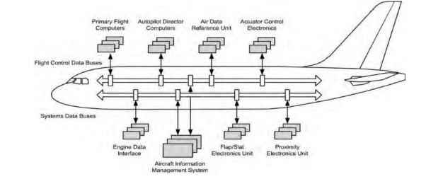 Как могут взломать самолет? - 2