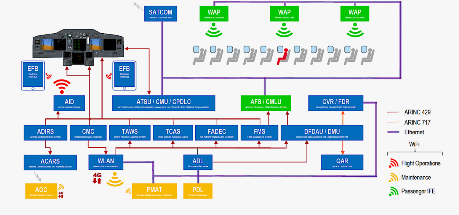 Как могут взломать самолет? - 3