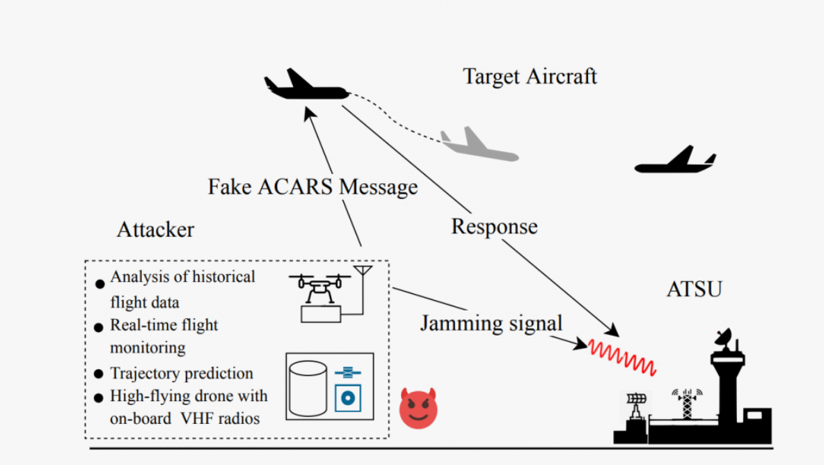 Как могут взломать самолет? - 5