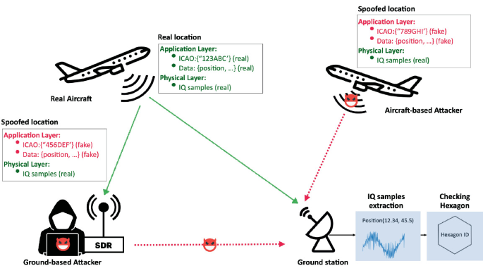 Как могут взломать самолет? - 6