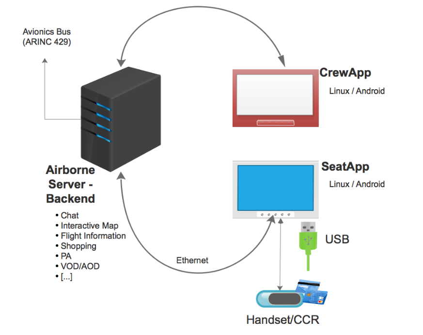 Как могут взломать самолет? - 9