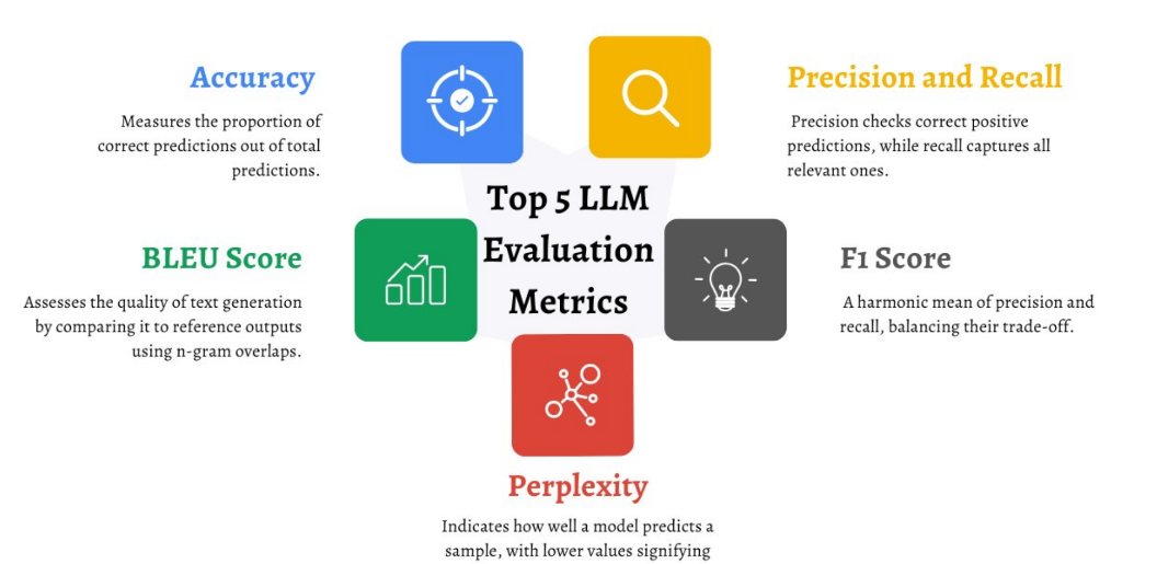 Как потратить токены LLM моделей весело и с пользой - 4