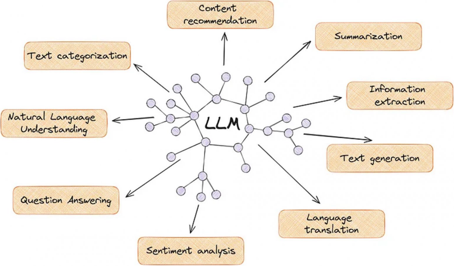 Как потратить токены LLM моделей весело и с пользой - 5