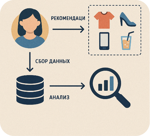 Как потратить токены LLM моделей весело и с пользой - 9