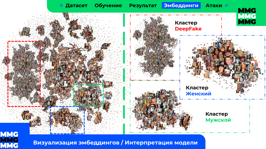 Кластеры