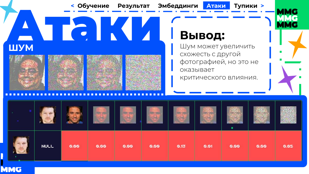 Атаки