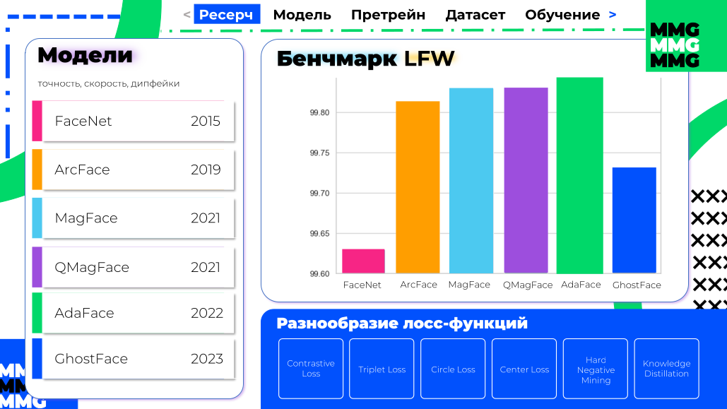 Исследование моделей для анализа работы DeepFake