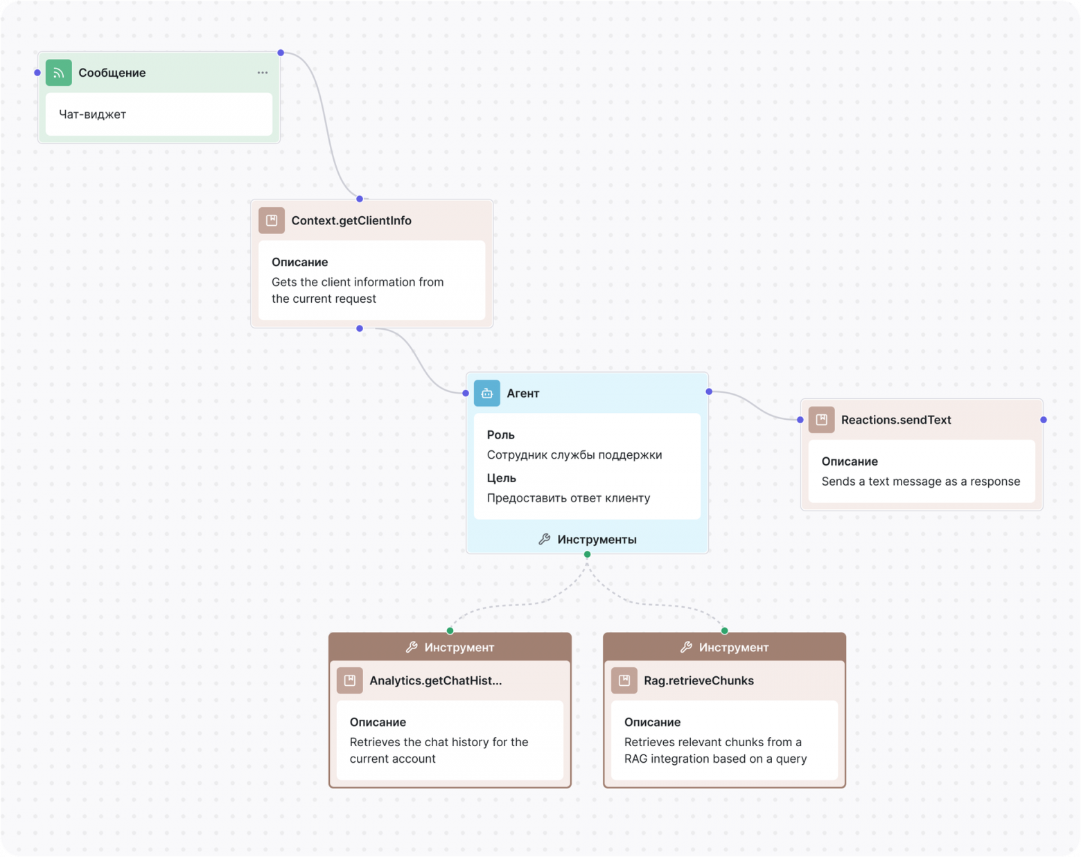 Пример Workflow