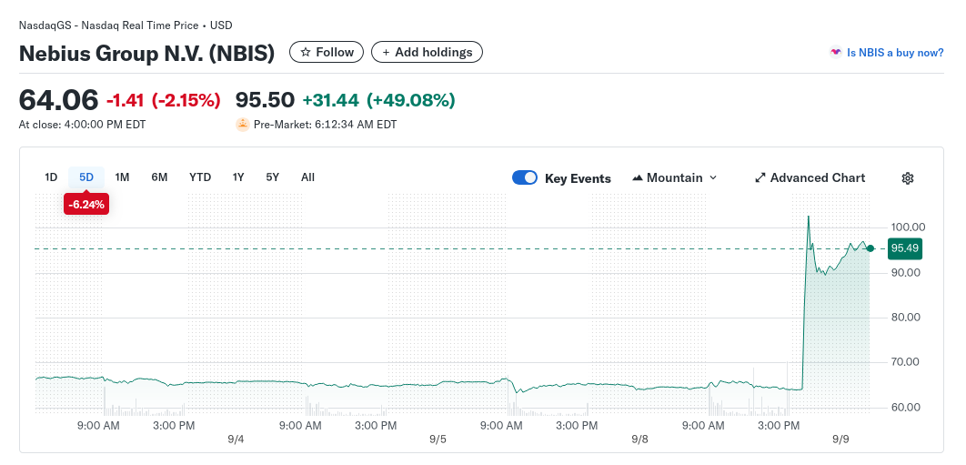 Nebius Аркадия Воложа предоставит Microsoft вычислительные мощности для ИИ за $17,4 млрд в следующие пять лет - 2
