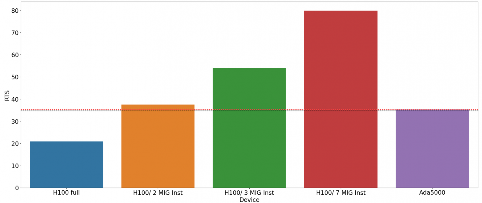 Правильно посчитанная пропускная способность