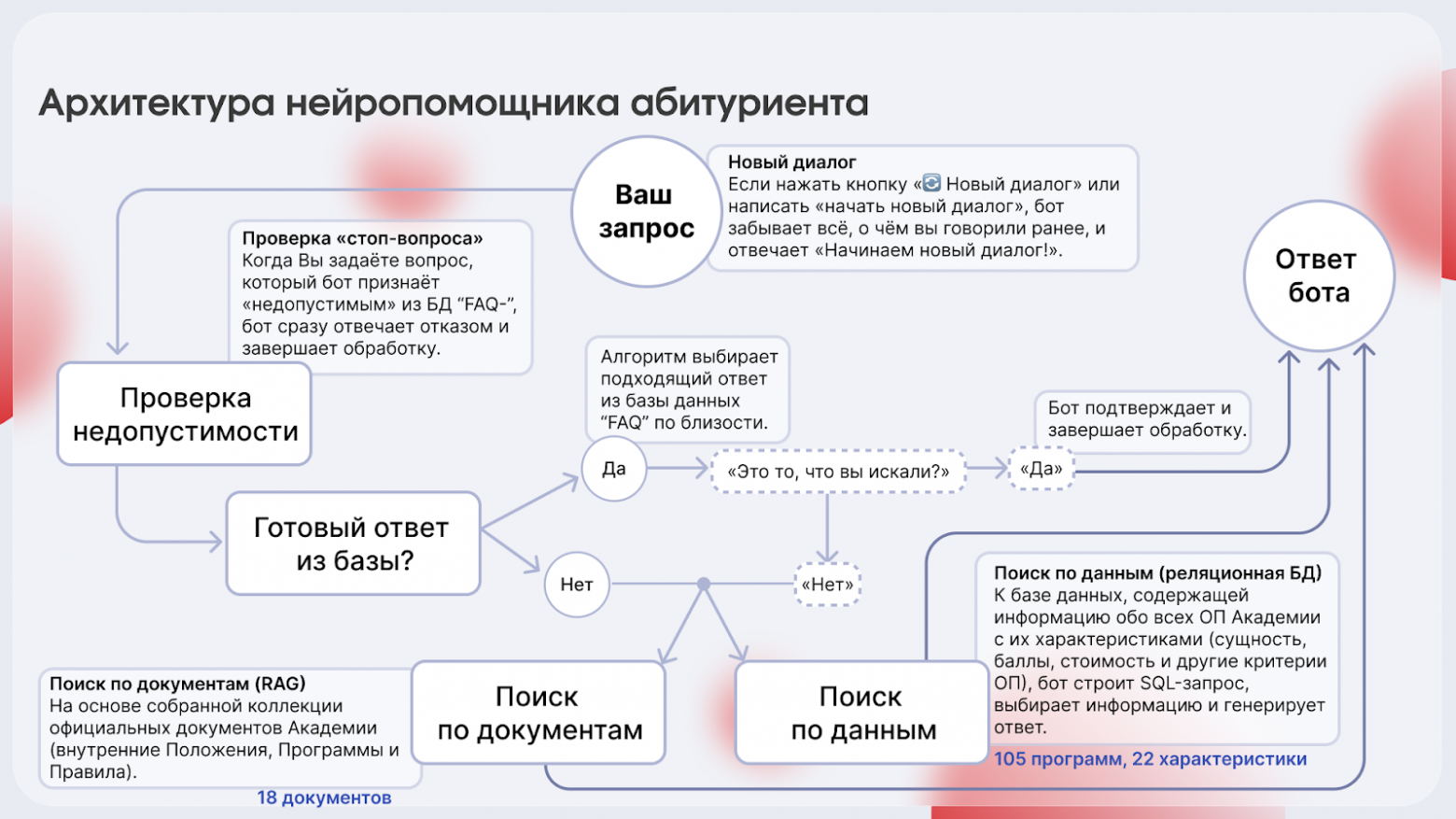 Мы стремились сделать схему Московского метрополитена...